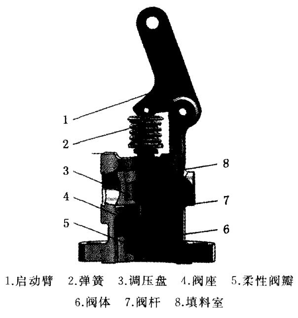 提升閥結構圖