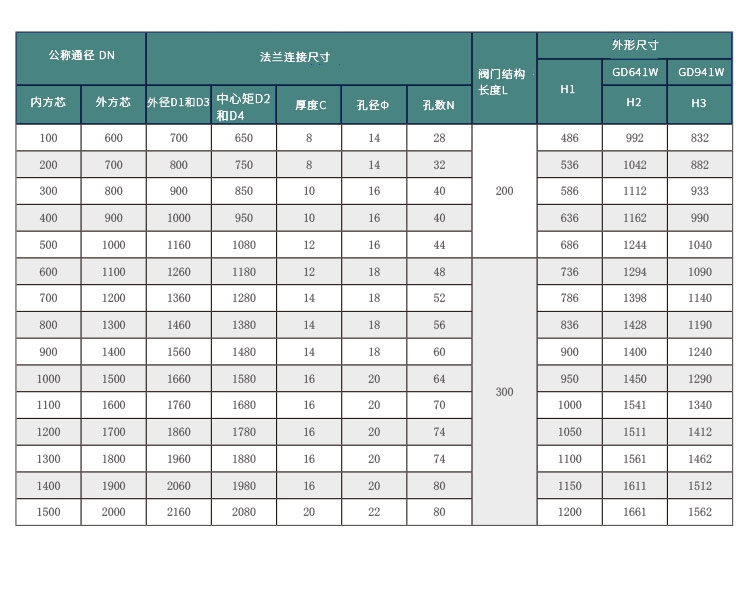 高溫?zé)煔獾y尺寸標(biāo)題